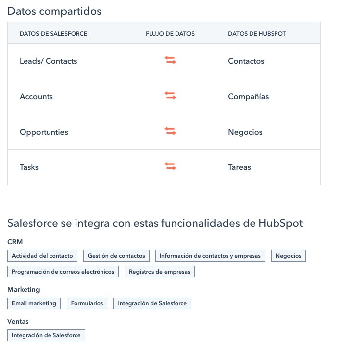Entorno de pruebas sandbox Embed.es